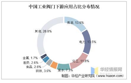 工業閥門發展趨勢分析，中高端閥門市場國產化帶來新的成長機遇 