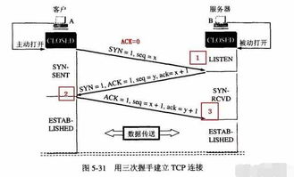 計(jì)算機(jī)網(wǎng)絡(luò)技術(shù)面試常見(jiàn)問(wèn)題 這些你都準(zhǔn)備好了嗎？——網(wǎng)絡(luò)技術(shù)篇