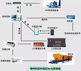 深圳孟川科技發(fā)布全新球磨機(jī)配料管理系統(tǒng)，引領(lǐng)工業(yè)智能化升級(jí)